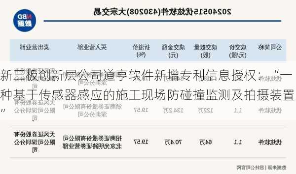 新三板创新层公司道亨软件新增专利信息授权：“一种基于传感器感应的施工现场防碰撞监测及拍摄装置”