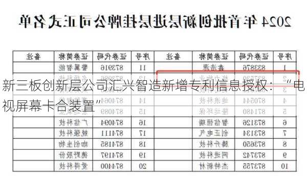 新三板创新层公司汇兴智造新增专利信息授权：“电视屏幕卡合装置”