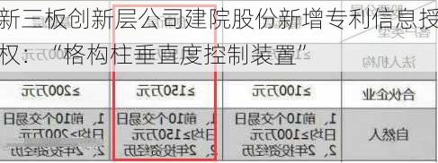 新三板创新层公司建院股份新增专利信息授权：“格构柱垂直度控制装置”