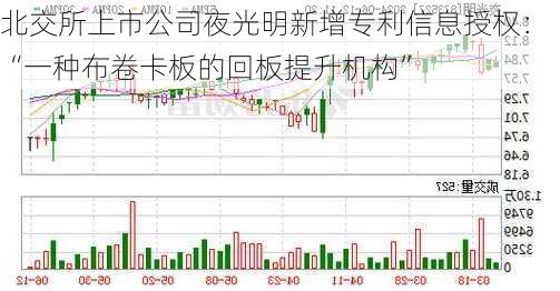 北交所上市公司夜光明新增专利信息授权：“一种布卷卡板的回板提升机构”