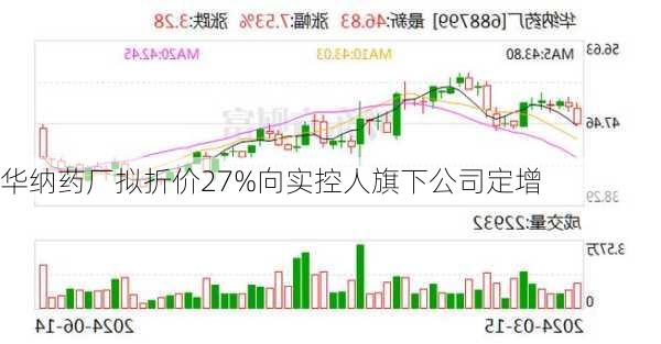 华纳药厂拟折价27%向实控人旗下公司定增