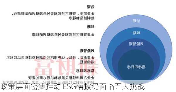 政策层面密集推动 ESG信披仍面临五大挑战