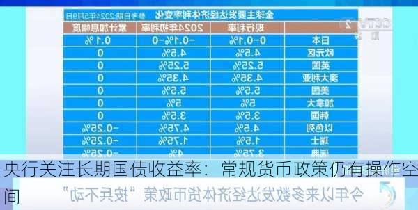 央行关注长期国债收益率：常规货币政策仍有操作空间