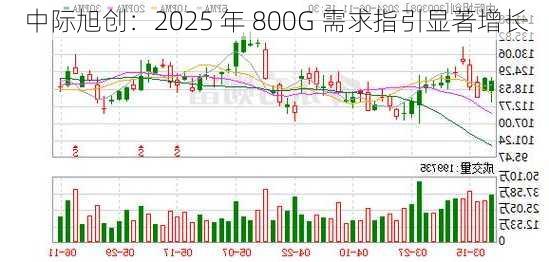 中际旭创：2025 年 800G 需求指引显著增长