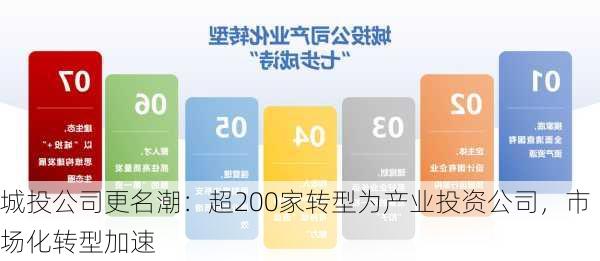 城投公司更名潮：超200家转型为产业投资公司，市场化转型加速