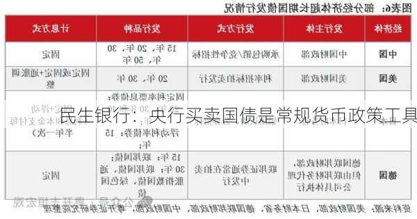 民生银行：央行买卖国债是常规货币政策工具