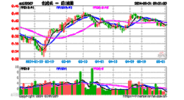 6月17日日经225指数开盘下跌0.96%，韩国Kospi指数下跌0.13%