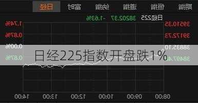 日经225指数开盘跌1%