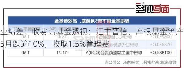 业绩差、收费高基金透视：汇丰晋信、摩根基金等产品前5月跌逾10%，收取1.5%管理费