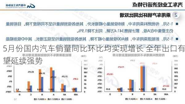 5月份国内汽车销量同比环比均实现增长 全年出口有望延续强势