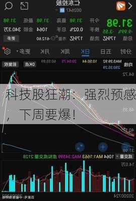 科技股狂潮：强烈预感，下周要爆！