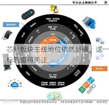 芯片板块主线地位依然明确，这一标的值得关注