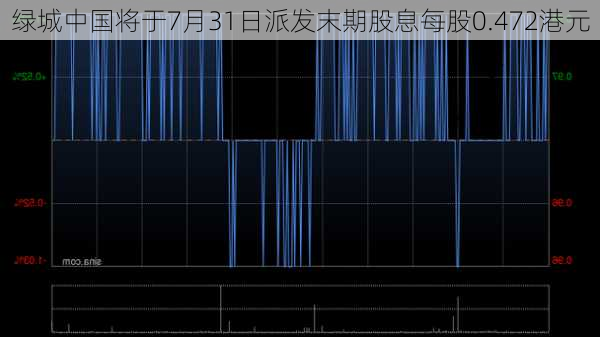 绿城中国将于7月31日派发末期股息每股0.472港元