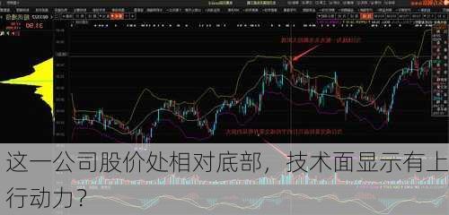 这一公司股价处相对底部，技术面显示有上行动力？