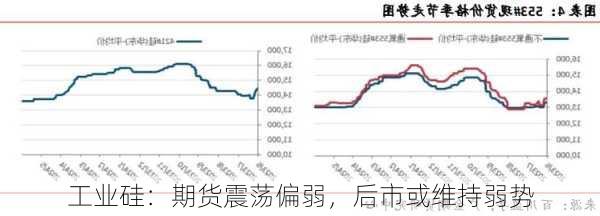 工业硅：期货震荡偏弱，后市或维持弱势