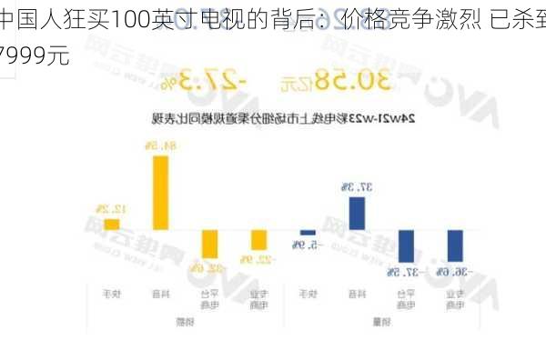 中国人狂买100英寸电视的背后：价格竞争激烈 已杀到7999元