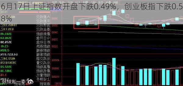 6月17日上证指数开盘下跌0.49%，创业板指下跌0.58%