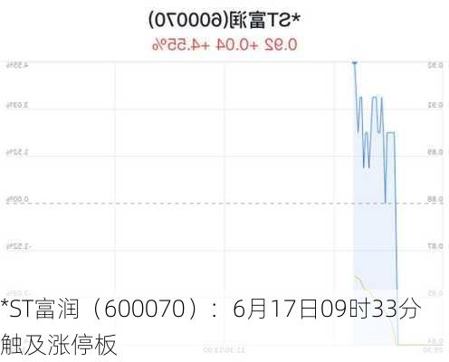 *ST富润（600070）：6月17日09时33分触及涨停板