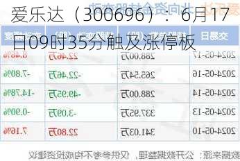 爱乐达（300696）：6月17日09时35分触及涨停板