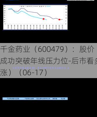 千金药业（600479）：股价成功突破年线压力位-后市看多（涨）（06-17）