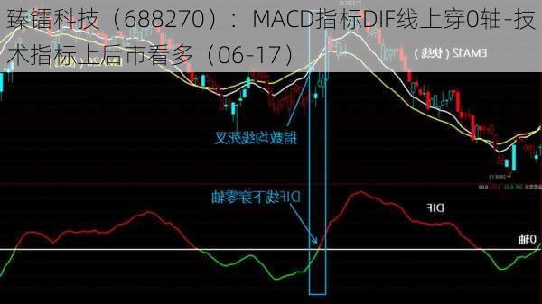 臻镭科技（688270）：MACD指标DIF线上穿0轴-技术指标上后市看多（06-17）