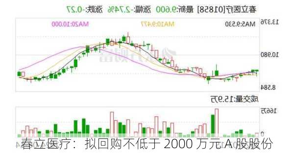 春立医疗：拟回购不低于 2000 万元 A 股股份