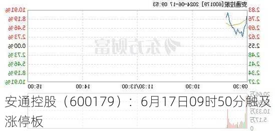 安通控股（600179）：6月17日09时50分触及涨停板