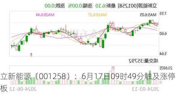 立新能源（001258）：6月17日09时49分触及涨停板