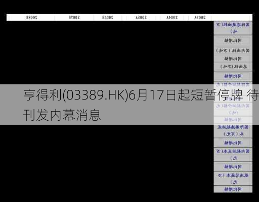 亨得利(03389.HK)6月17日起短暂停牌 待刊发内幕消息