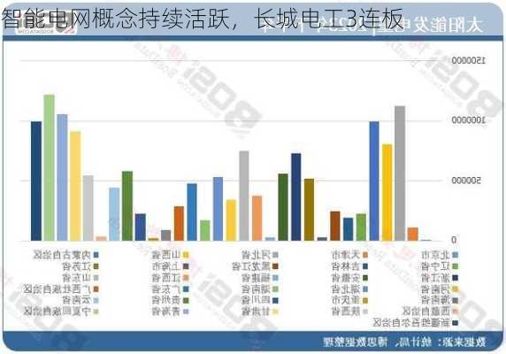 智能电网概念持续活跃，长城电工3连板