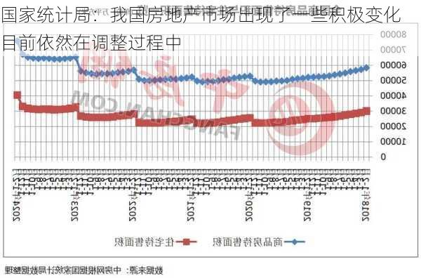 国家统计局：我国房地产市场出现了一些积极变化 目前依然在调整过程中