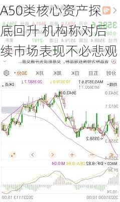 A50类核心资产探底回升 机构称对后续市场表现不必悲观