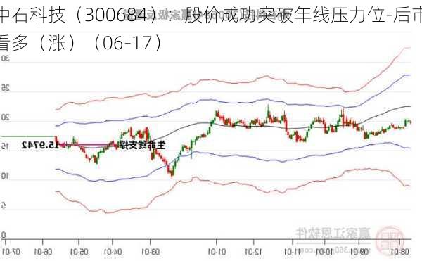 中石科技（300684）：股价成功突破年线压力位-后市看多（涨）（06-17）