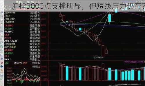 沪指3000点支撑明显，但短线压力仍存？