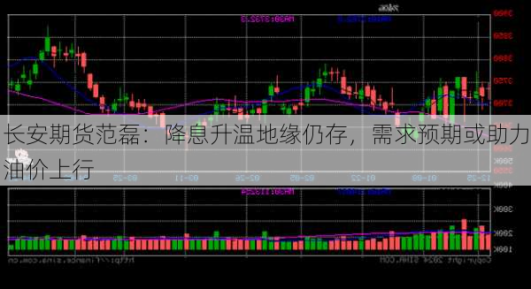 长安期货范磊：降息升温地缘仍存，需求预期或助力油价上行