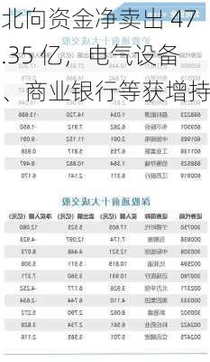 北向资金净卖出 47.35 亿，电气设备、商业银行等获增持