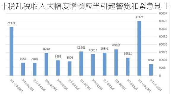 非税乱税收入大幅度增长应当引起警觉和紧急制止