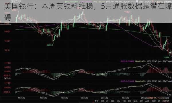 美国银行：本周英银料维稳，5月通胀数据是潜在障碍