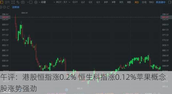 午评：港股恒指涨0.2% 恒生科指涨0.12%苹果概念股涨势强劲