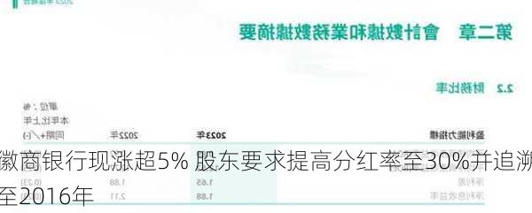 徽商银行现涨超5% 股东要求提高分红率至30%并追溯至2016年