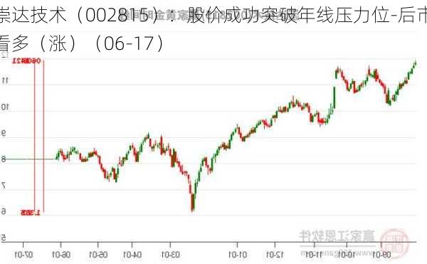 崇达技术（002815）：股价成功突破年线压力位-后市看多（涨）（06-17）