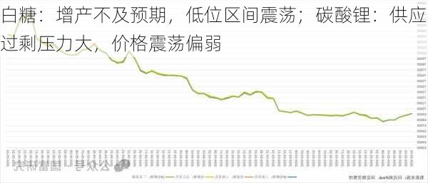 白糖：增产不及预期，低位区间震荡；碳酸锂：供应过剩压力大，价格震荡偏弱