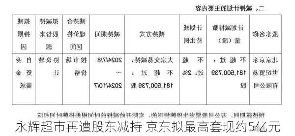 永辉超市再遭股东减持 京东拟最高套现约5亿元