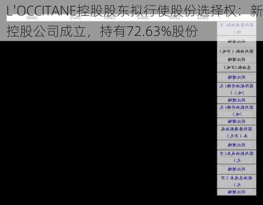 L'OCCITANE控股股东拟行使股份选择权：新控股公司成立，持有72.63%股份