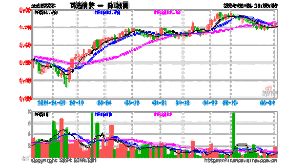 韩国综合指数：6 月 17 日收盘下跌 14.26 点