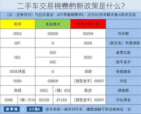 二手车交易税费的新政策是什么？