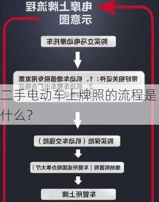 二手电动车上牌照的流程是什么？