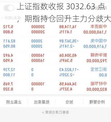 上证指数收报 3032.63 点，期指持仓回升主力分歧大