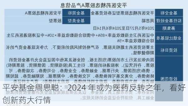 平安基金周思聪：2024 年或为医药反转之年，看好创新药大行情