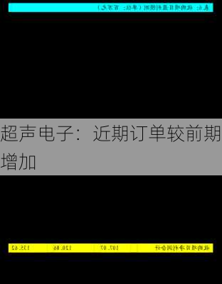 超声电子：近期订单较前期增加